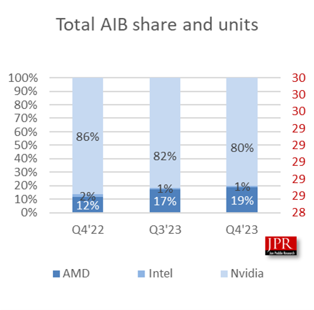 AIB PR 011 Perhaps Nvidia is destined to become the next AWS